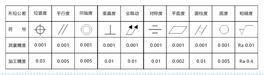 cnc汽車配件加工廠