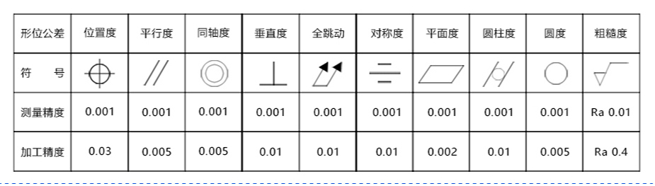 孔類零件加工